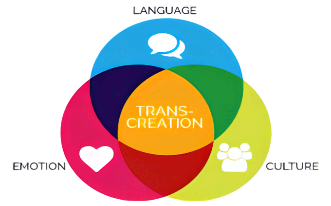 The Power of Transcreation: Crafting Creative Content Across Languages